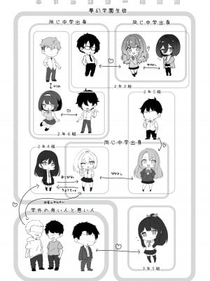 [Yumemi Dream Land (夢ミガチ)] 夢学女子5つの恋愛事情_003
