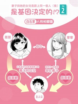 [伊達ろく] 妻と連れ子が同じ人（俺）を好きになるのは遺伝子的に当然！？ 2 [中国翻訳]_idenshi_2_001