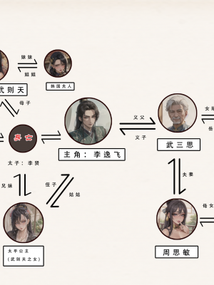 《武唐风流录》上／试看版 70P（AI绘制）_001.1