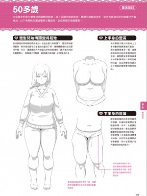 [一迅社] むっちむちな女の子の描き方_IMG_7419