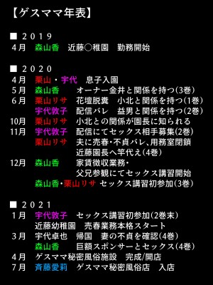 [B級サイト (bkyu)] ゲスママ不貞日記4 妻達のその後の話_123