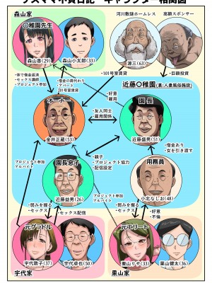 [B級サイト (bkyu)] ゲスママ不貞日記4 妻達のその後の話_004