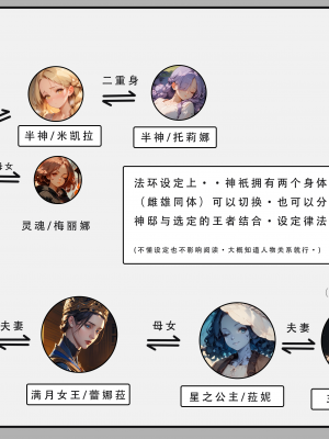 AI——《艾尔登后宫王》试看_002