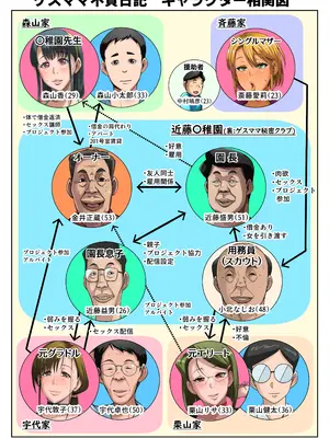 [B-Kyuu Site (bkyu)] ゲスママ不貞日記5 斉藤愛莉編 [丰川祥子个人汉化]_003